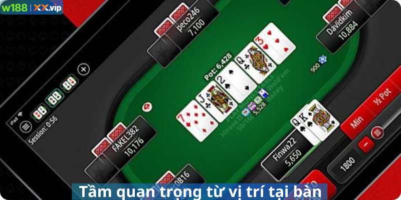 Tầm quan trọng từ vị trí tại bàn